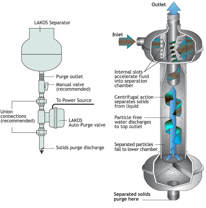 ILB ILS diagram